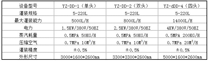 榴莲影院最新入口大袋灌裝機.JPG