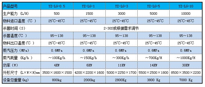 列管榴莲视频污下载機參數.jpg