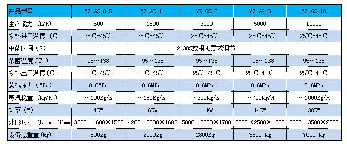 管式榴莲视频污下载機參數.jpg