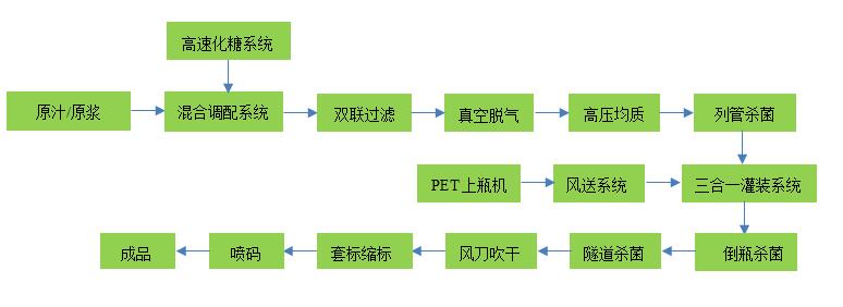 塑料瓶工藝.jpg