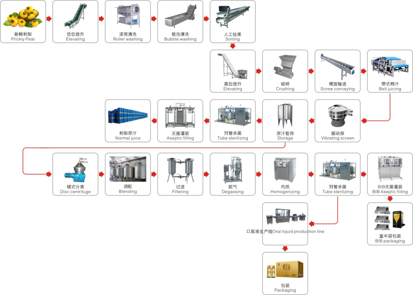 刺梨汁生產線_副本.jpg