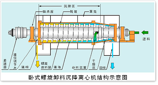 臥螺離心機結構圖.jpg